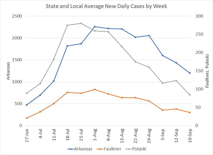 /uploadedimages/News/News_Releases/20210924-4 Average Cases by week.png